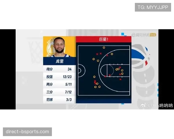 奥拉迪波突破拉开空间，对比库里无球影响不同