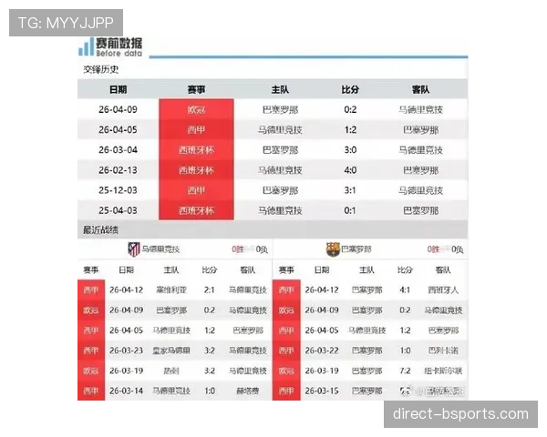 巴萨领先优势缩小：当前阶段表现波动对争冠形势产生影响
