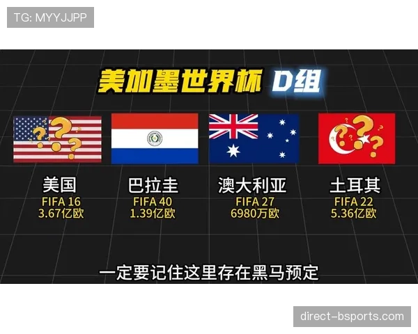 世界杯D组黑马球队出线机会分析