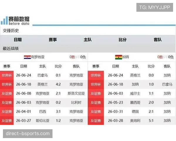 世界杯L组末轮双赛结果：英格兰胜巴拿马，克罗地亚胜加纳