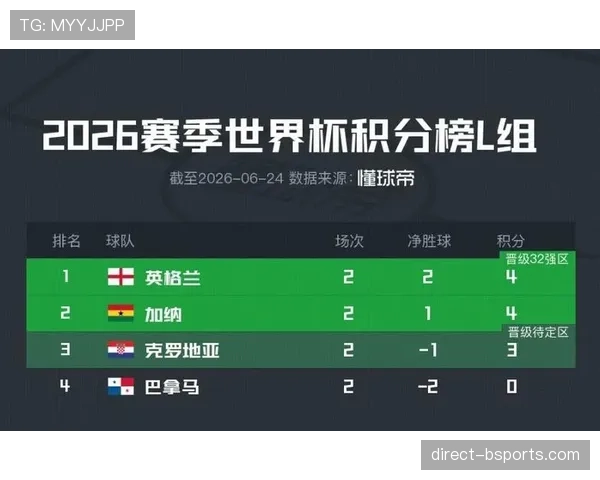 世界杯L组巴拿马战绩：0分垫底无缘32强